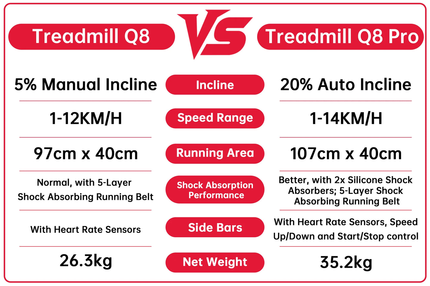 Folding Highend Treadmill Q8 Pro, INCLINE